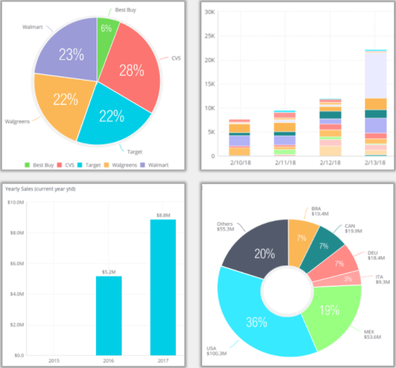 collage showing pie and bar charts from TDS Pulse